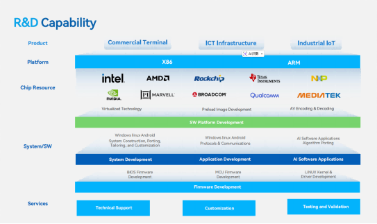 JWIPC – Your Trusted Partner in AIoT Hardware &amp; Innovative IoT Solutions