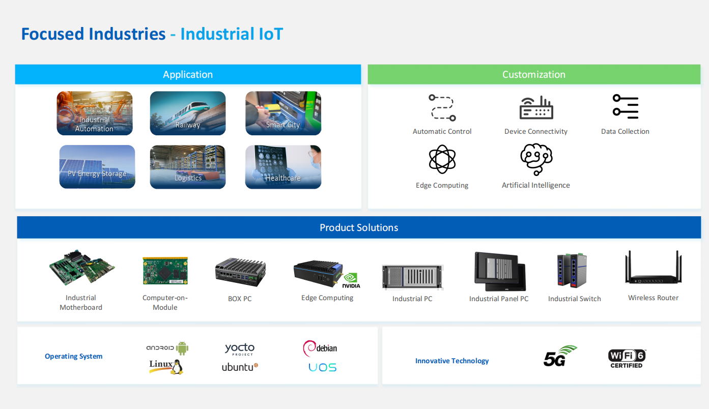 From Board to Brilliance: How JWIPC Innovates Industrial PC Solutions